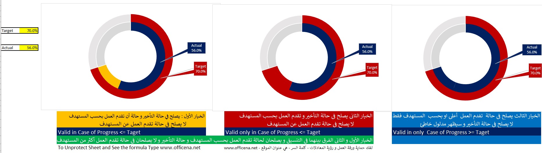 مؤشر تقدم العمل بتنسيق معين