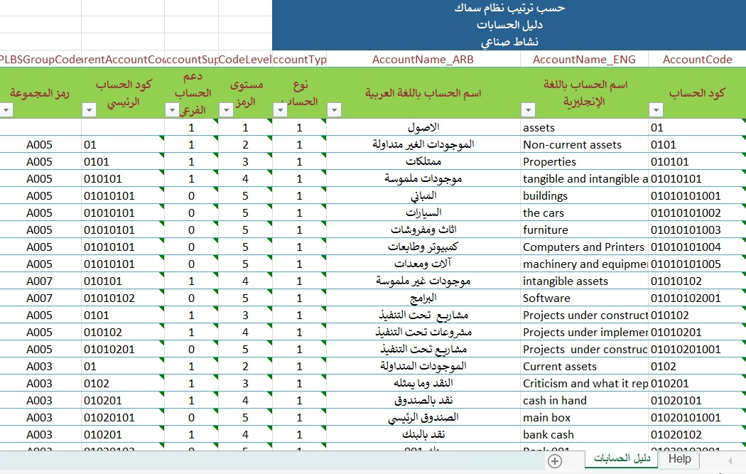 دليل شجرة حسابات لنشاط صناعي