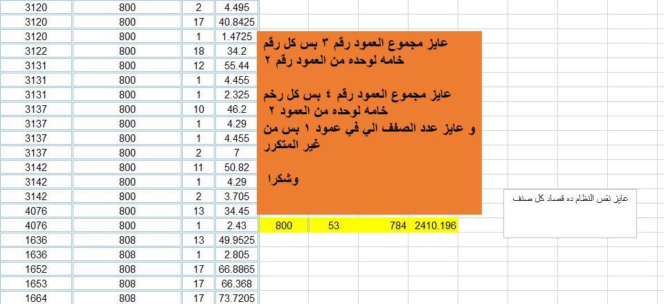 جمع بشرط   المتشابهات