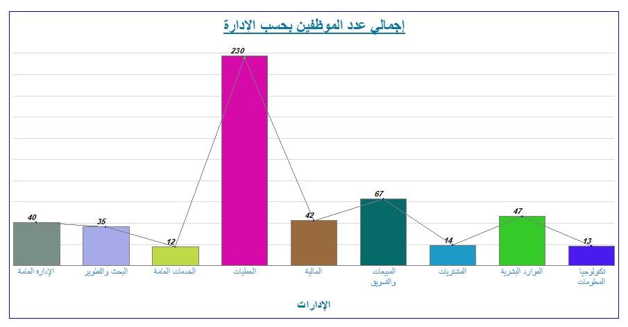 أداة إنشاء المخططات البيانية المخصصة {سلسلة الأدوات المساعدة المخصصة}