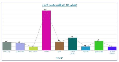 مزيد من المعلومات حول "أداة إنشاء المخططات البيانية المخصصة {سلسلة الأدوات المساعدة المخصصة}"
