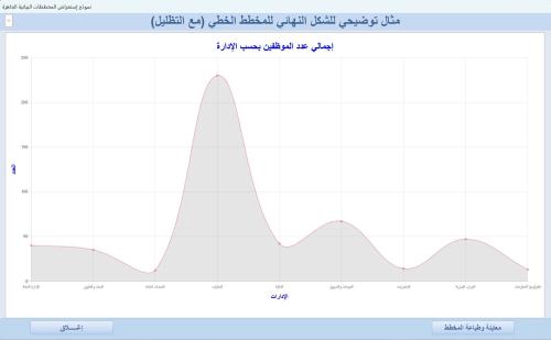 مزيد من المعلومات حول "أداة إنشاء المخططات المخصصة بإستخدام عنصر تحكم المتصفح {سلسلة الأدوات المساعدة المخصصة}"