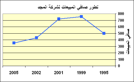 MAH_Chart%201_7.gif