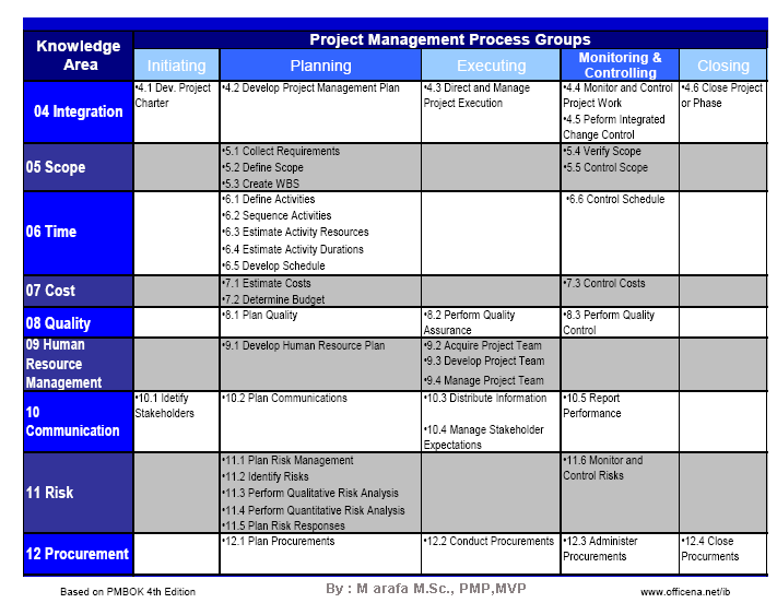 42Processes