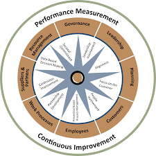 5a6c9b7751ef9_ExcellenceModelCanada.png.1a4abf697495c7960543bb33951c6860.png