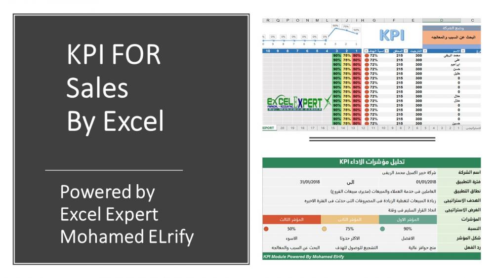 مؤشرات قياس الاداء Kpis Key Performance Indicators منتدى الاكسيل Excel أوفيسنا