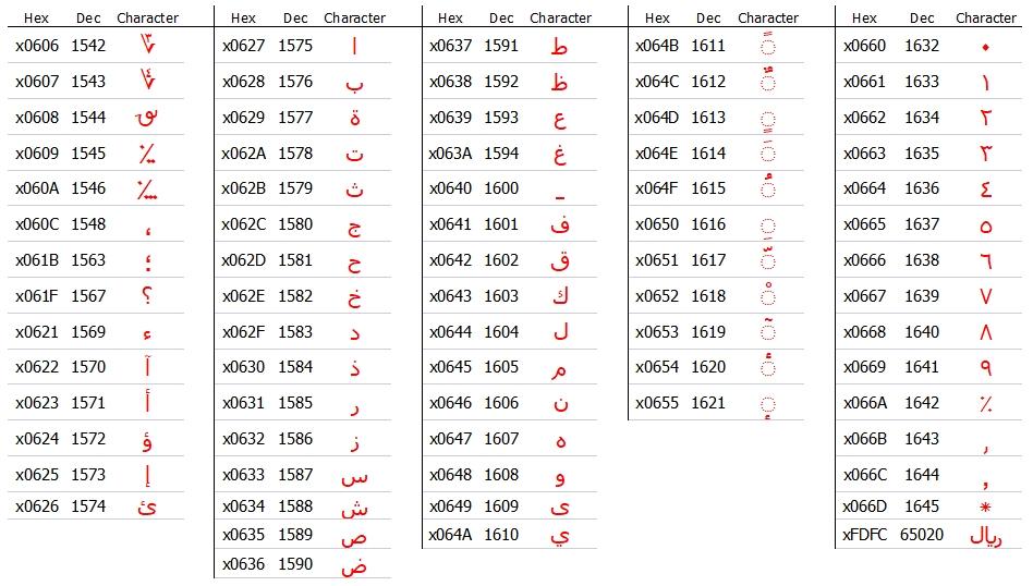 ascii_Arabic.jpg.8fe192e4e4fc5ec2b3d3401ae8f55841.jpg