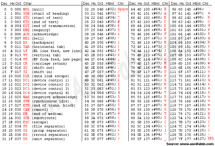 ascii-full.gif